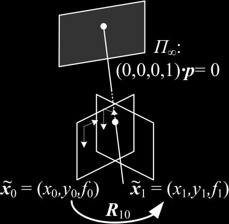 8) odnosno, nakon uvršavanja 3.7: ˆq Bi (R + t ) nt ˆq d Ai. (3.9) Izraz u zagradi u 3.