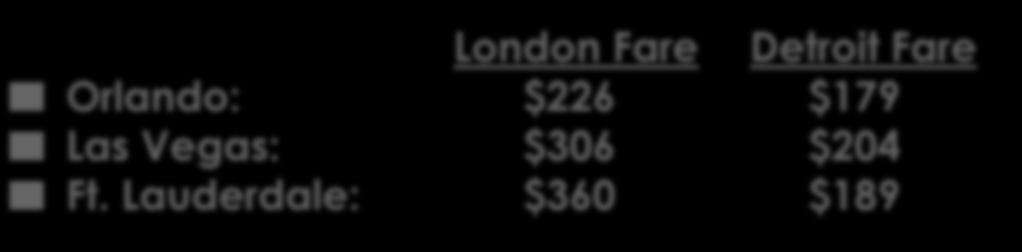Not Only Are Fares Lower, So Are Taxes London Fare Detroit Fare Orlando: $226 $179 Las Vegas: $306 $204