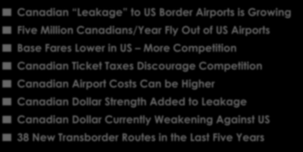 The Major Issues At a Glance Canadian Leakage to US Border Airports is Growing Five Million Canadians/Year Fly Out of US Airports Base Fares Lower in US More Competition Canadian Ticket Taxes