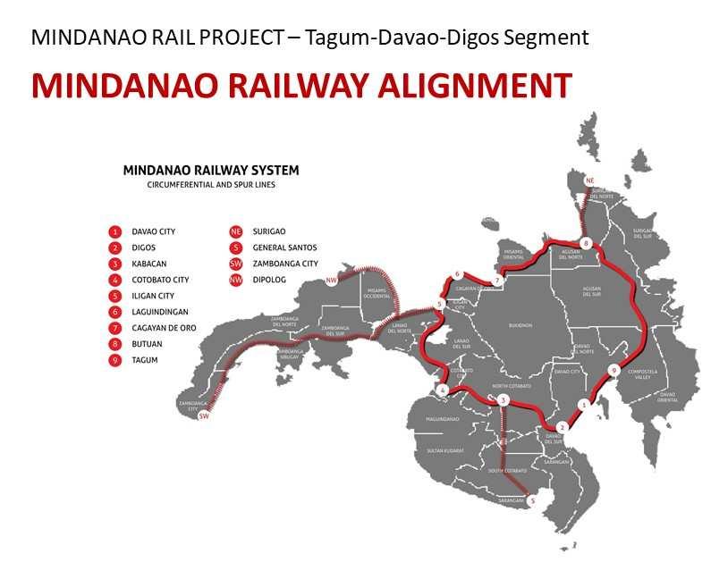 Digos) is a 102-km rail line that will have 8 stations and a