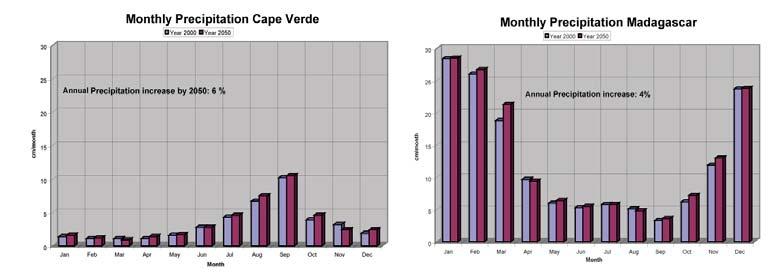 Monthly Precipitation: 2000 (observed) vs.