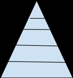 I Can 8 Social Classes, gender roles, vocations Draw the social class pyramid of Egypt: use page 116 to help How did social classes play a role in Greece and Rome?