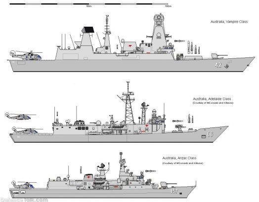 Everything is maybe and what can be done stage at this early time. The Royal Australian Navy - the Adelaide Class FFG.