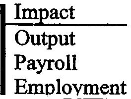 Table 1 and Exhibit 2 summarizes the total 1999 economic impact for the Airport, which combines the individual impacts