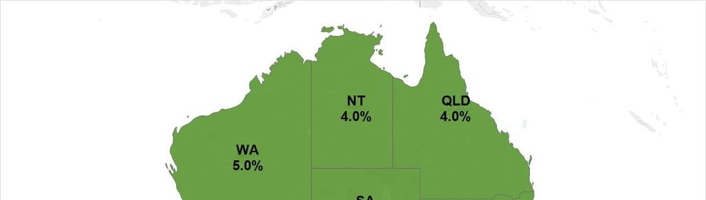 NAB CUSTOMER SPENDING TRENDS - Q2 2018 WA NT Metro: 5.2% Metro: 77% Regional: 4.5% Regional: 23% Metro: $2,122 Regional: $2,126 AUSTRALIA Growth Q2 y/y Metro: 5.9% Regional: 5.