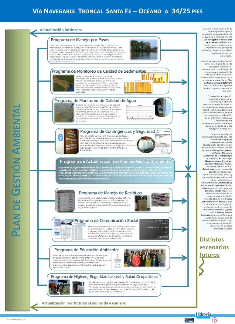 ENVIRONMENTAL MANAGEMENT PLAN Main issues: - Objectives and components - 9 Management Programs: - Management in each critical zone. - Evaluation of water quality.