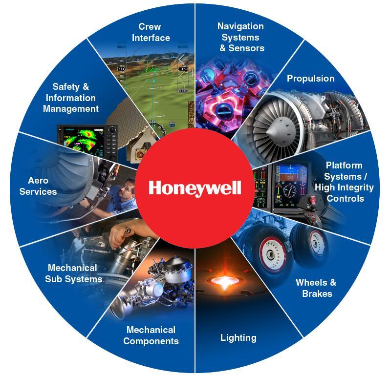 Honeywell.com Honeywell Aerospace... A $12B Business Our technologies.
