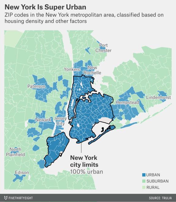 Summary New York MSA and National MSAs Overall core outperforms suburban (2010-2013) NY results are true for relative (%) and