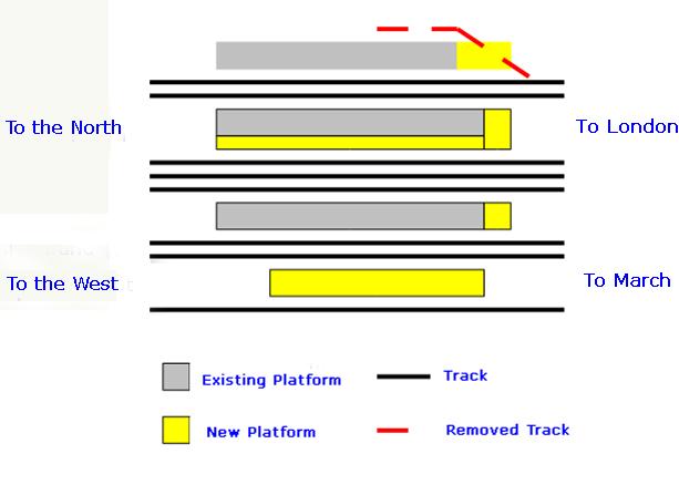 NEWS FROM OUR AREA Peterborough Station: proposed platform changes Network Rail has announced its intention to build new platforms at Peterborough station as per the accompanying diagram.