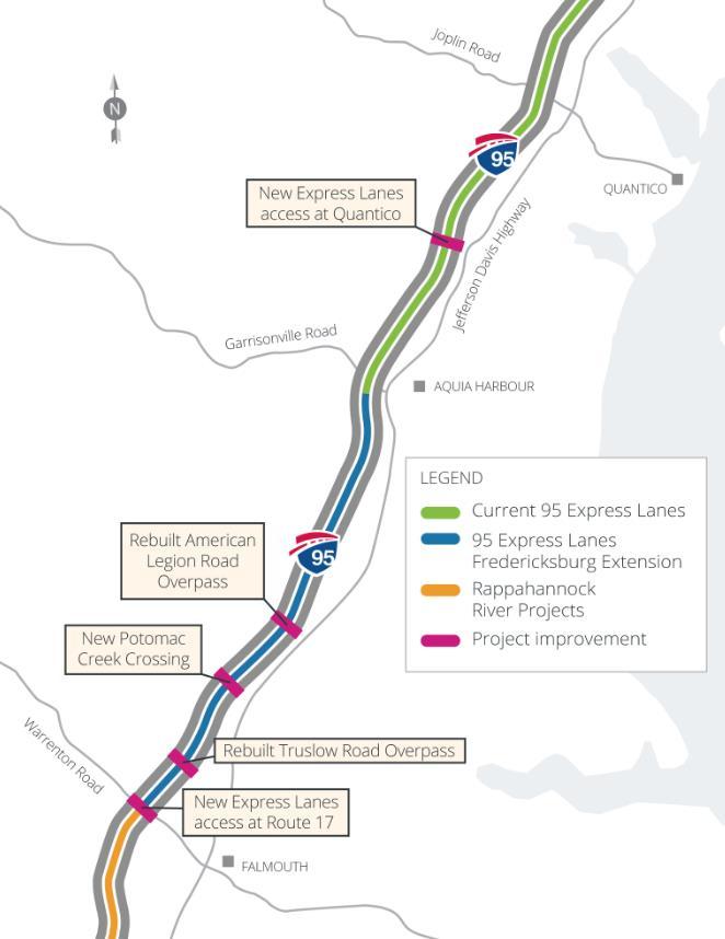 I-95 Express Lanes Fredericksburg Extension (FredEx) Fully funded by Transurban Extends I-95 Express Lanes 10 miles south to Route 17 interchange Two reversible lanes tolled facility Connects with