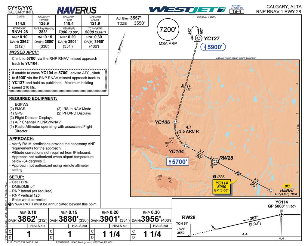 Paul Malott RNP In Daily Operations A minimum obstacle clearance of 35 feet, within the lateral limits of the RNP RNAV containment, must be provided below the approach climb net flight profile (fig