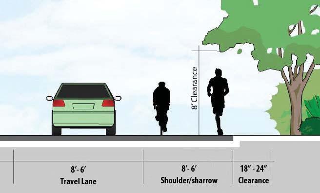 Fish and Wildlife Service). RECOMMENDED CORRIDOR TYPE: Other Unimproved sharrow (gravel) RECOMMENDED CORRIDOR USES: Figure 3-11. Recommended dimensions for the unimproved sharrow Wetland Trail.