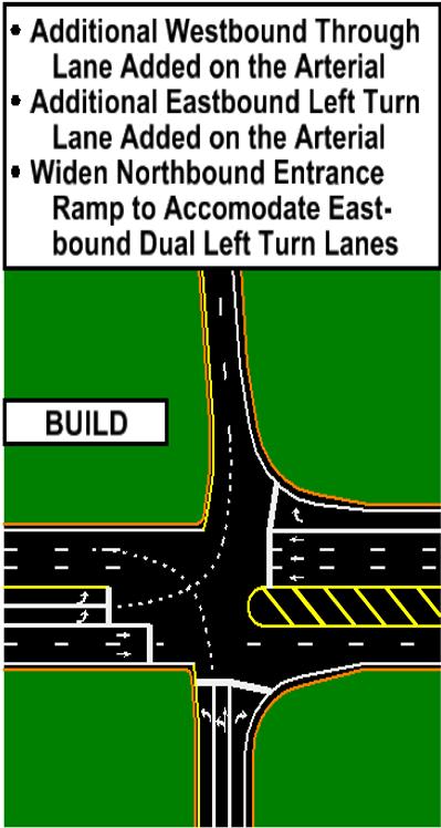 CONSTRAINED TRAFFIC EXAMPLE 2