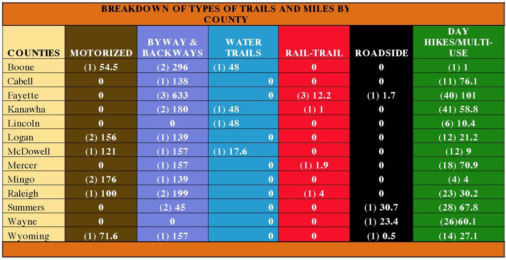 CHAPTER FOUR: Overview & Benefits of Trails RAIL-TRAILS A rail-trail tends to be a non-motorized multi-use trail on abandoned rail corridors converted for public trail use.