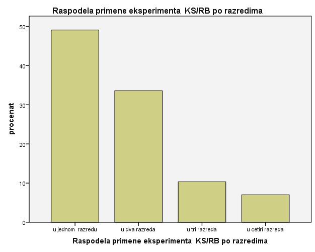 M. Bošnjak, N. Branković, M. Gorjanac-Ranitović Rezultati i diskusija U interpretaciji rezultata istraživanja korišćen je metod teorijske analize.