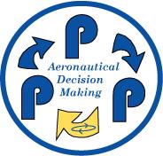 The P3 Model to ADM Perceive the given set of circumstances for your flight.