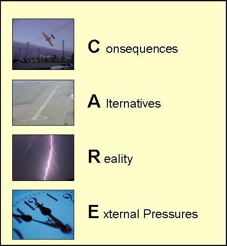 C onsequences (loss of situational awareness, spatial disorientation) A lternatives (land at the nearest airport? return to home airport? continue?