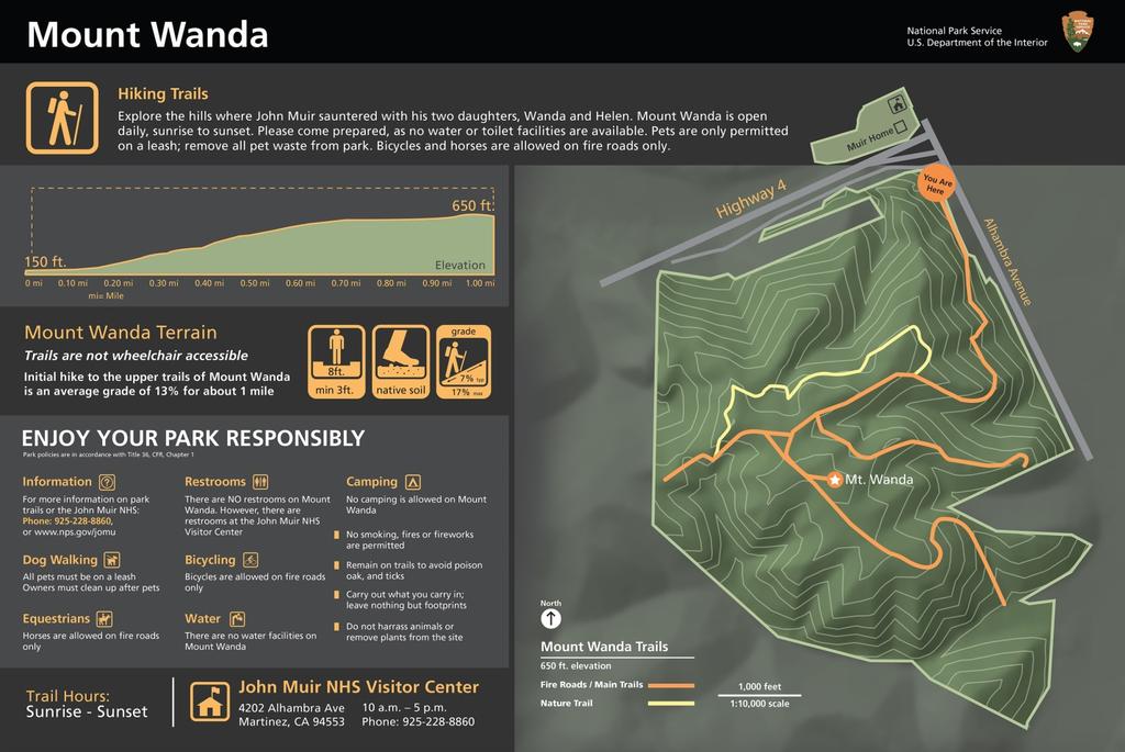 Figure B: Mount Wanda Trails of the
