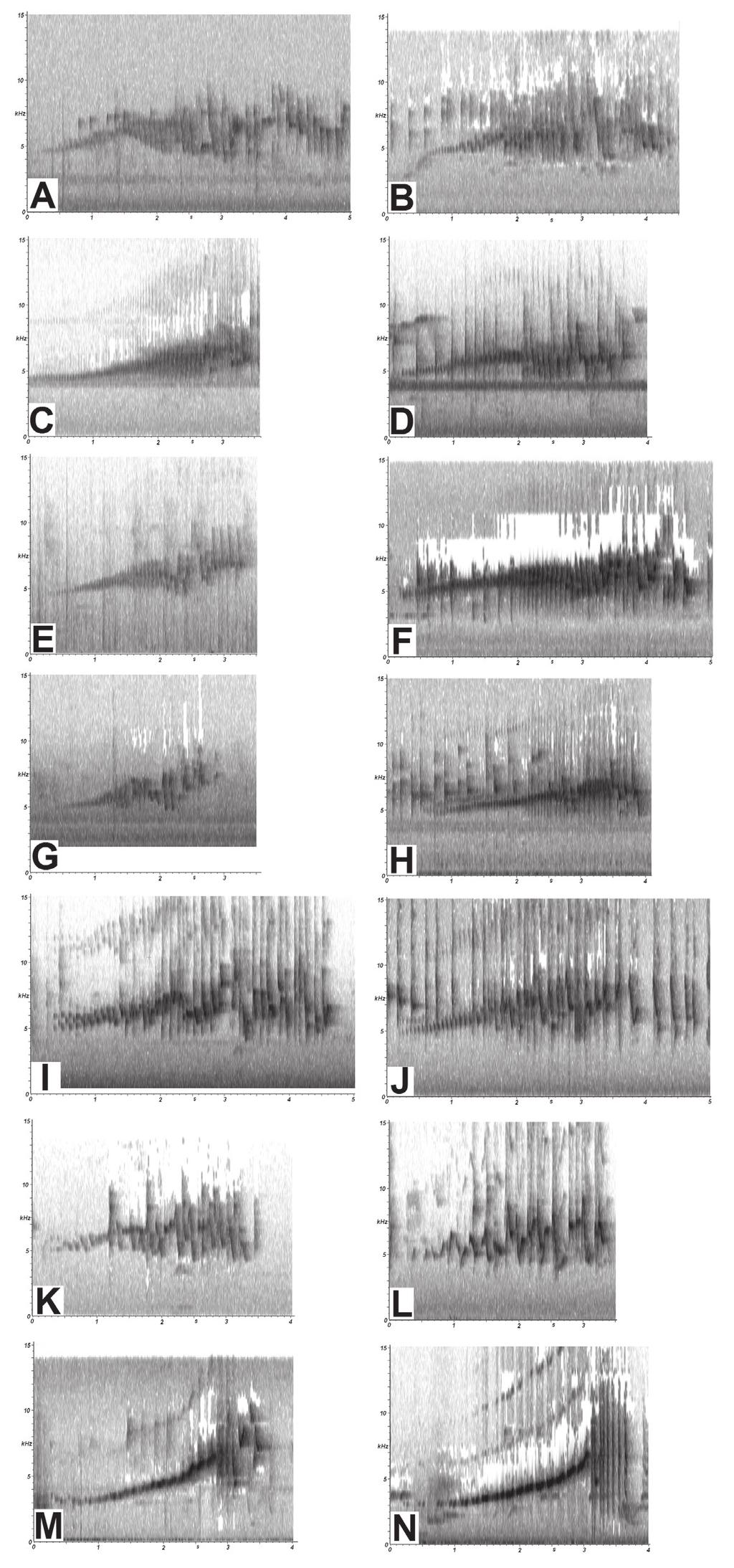 Thomas M. Donegan 90 Bull. B.O.C. 2014 134(2) Figure 4. Rising songs of East Andes, east slope and southern populations. Colombia (auricularis): A.
