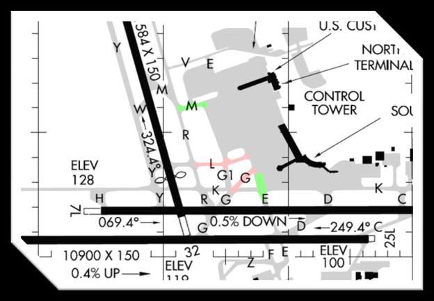 ALL FLIGHT PLANS MUST INDICATE THE CORRECT ALTITUDE FOR DIRECTION OF FLIGHT. Any changes of the altitude must be updated in the flight strip, PRIOR to take off.