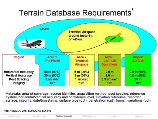 For this task, the SRTM dataset was selected to upgrade Jeppesen s terrain database.