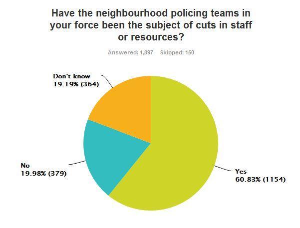 4. How the Cuts are Impacting on PCSOs: Voices from the Frontline In December 2013, UNISON surveyed of all our PCSO members in forces across England and Wales about their experience of cuts to