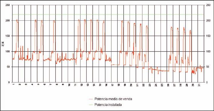 ...): 14 Produción e consumo de electricidade nas centrais de coxeración instaladas nas empresas madeireiras de Galicia (outubro de 2006) Co obxecto de coñecer a situación nas
