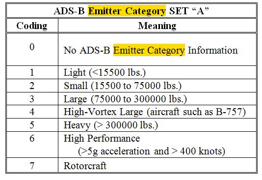 Incorrect Emitter Category Emitter Category being set to incorrect values.
