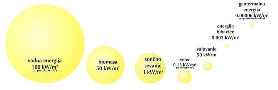 8 sprejela cilj, da bo do leta 2020 deleţ energije iz OVE v bruto končni porabi energije povečala na 20%.