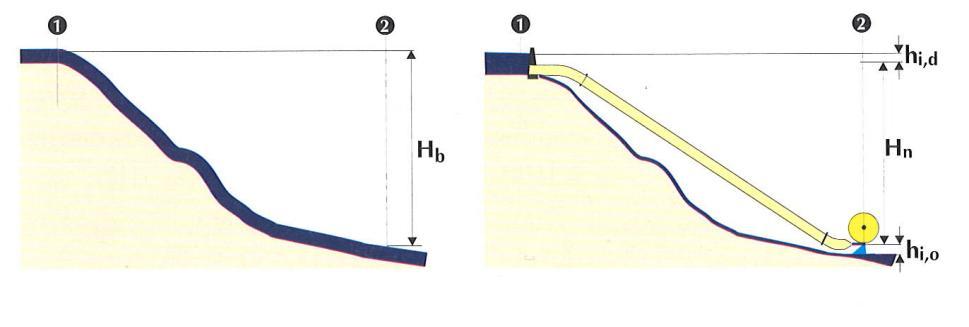 22 padca vodotoka. V turbinah lahko izkoristimo le neto padec vodotoka (Novak in Medved, 2000). Neto padec je razlika med višinsko razliko in tlačno izgubo.