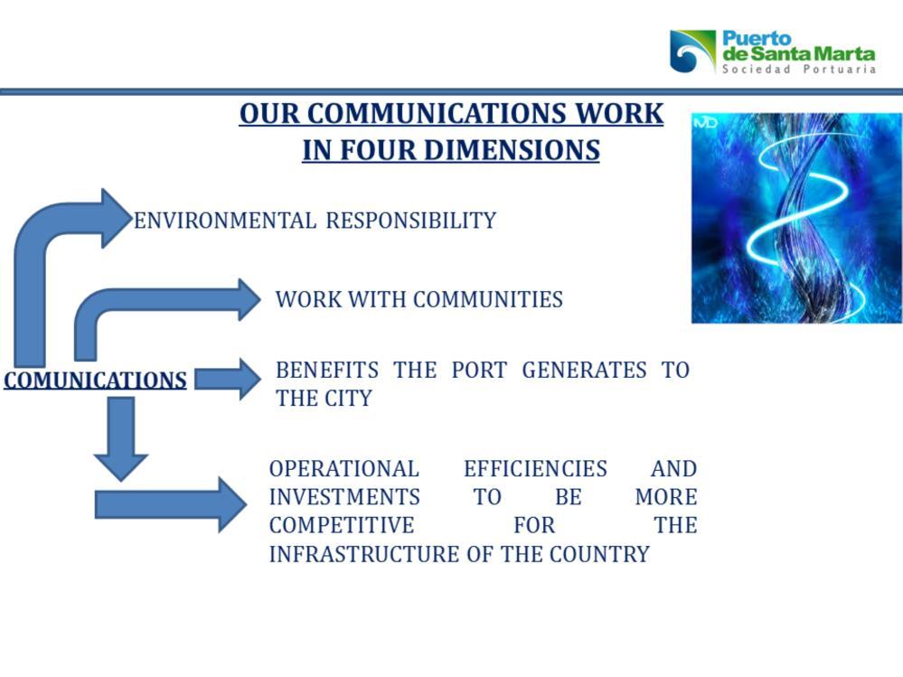 In the port of Santa Marta we assume communications as a determinant factor of port operations, being these the means to share with the public and focused basically in four dimensions: 1)