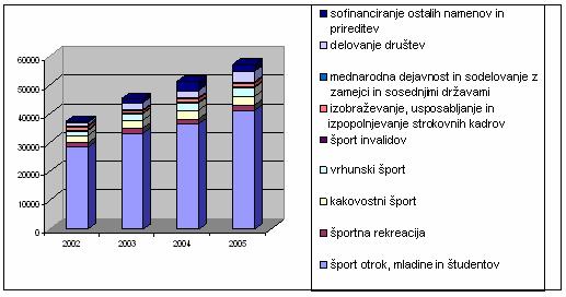 Za izvajanje letnega programa športa pridobijo športna društva sredstva na podlagi javnega razpisa.