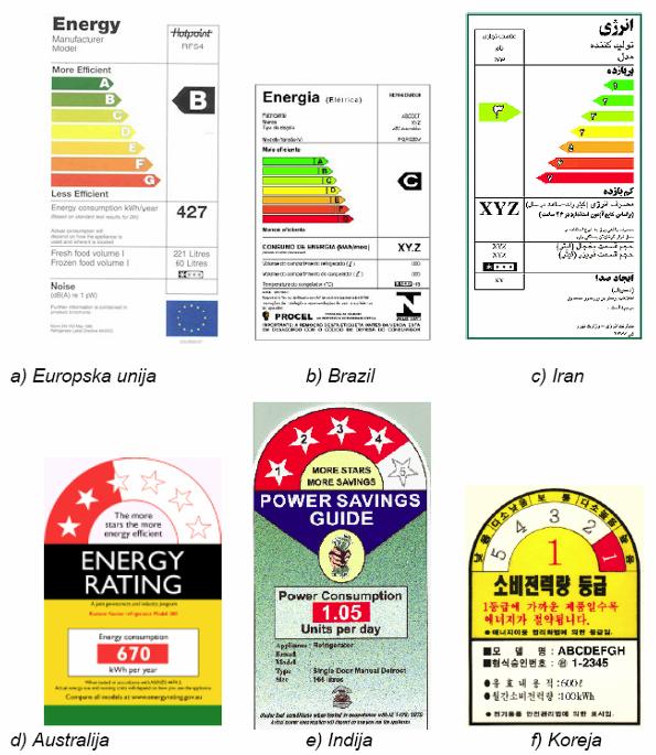 na tržištu. Označavanje energetske potrošnje je jak poticaj proizvođačima da povećaju energetsku učinkovitost kako bi izbjegli lošu oznaku proizvoda.