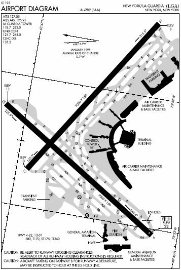 Airport history: La Guardia (LGA) [43,29] LaGuardia Airport was built, in 1929, into a 105-acre private flying field.
