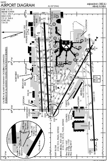 Appendix B-6: Miami Regional Airport System Overview The Miami airport system is composed of two key airports.