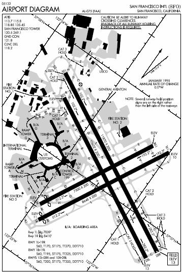 December 2000. In 2000, the airport handled 19.7 million enplanements that accounted for 64% of the regional passenger traffic.