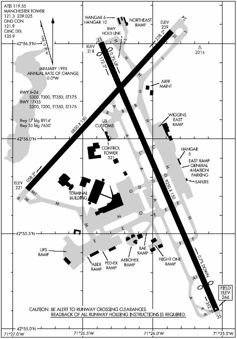 3.4 Airport infrastructure A minimum level of infrastructure is required in order for airports to host commercial flights: Air side: Runways; the most constraining component of an airport system is