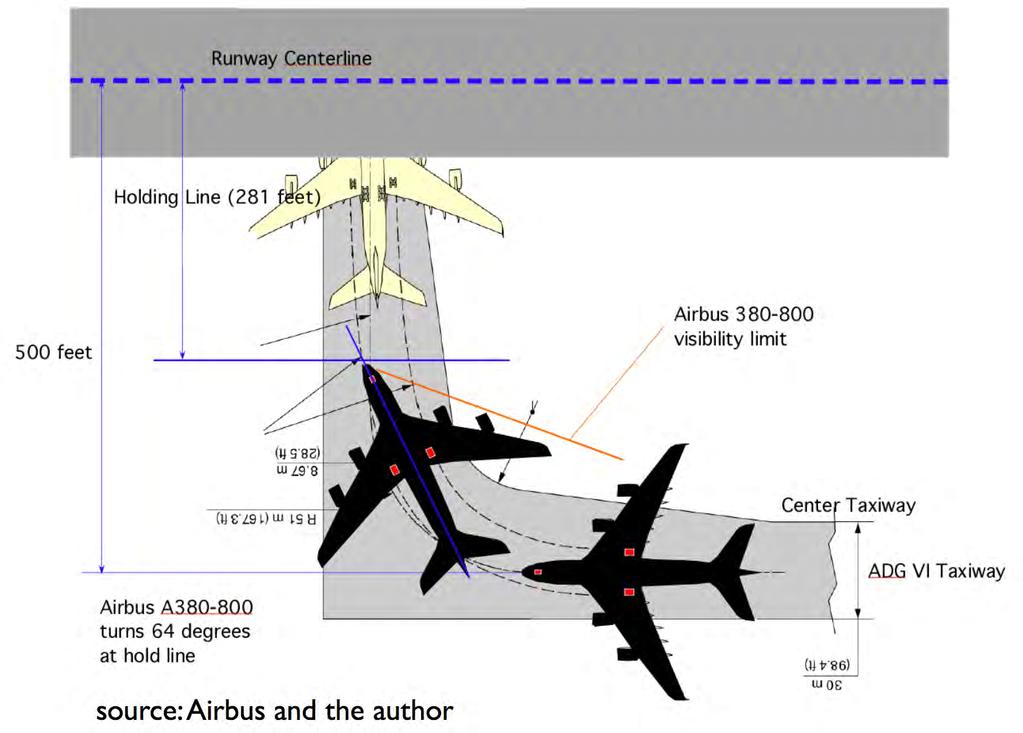 Large Capacity Aircraft Require
