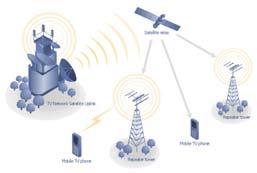 Заедничкото ИКТ јадро опфаќа основи на телекомуникации, дигитални телекомуникации, телекомуникациски