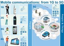 Првиот изборен модул се фокусира на ИКТ системи и мрежи: безжични комуникации и мрежи, мобилни системи,