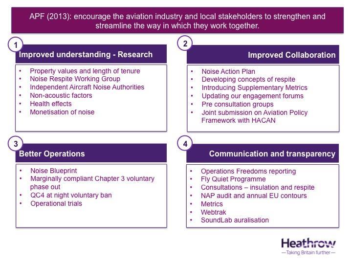 3.3.9 A number of the mitigation and compensation measures that are proposed as conditions of expansion by the Airports Commission are consistent with Heathrow s own proposed measures and industry
