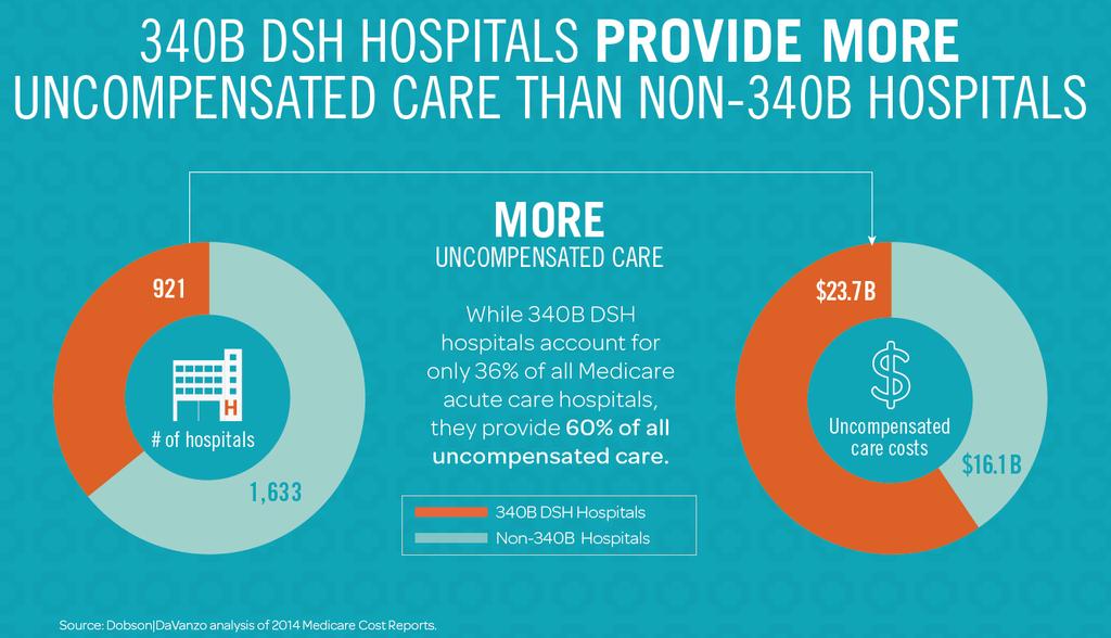 340B DSH Hospitals http://www.340bhealth.