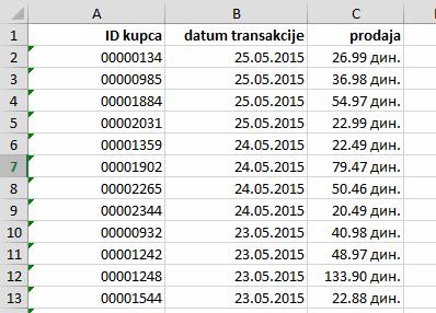 СТУДИЈА СЛУЧАЈА Продавац кафе има податке о 6476 трансакција обављених у периоду од 01.01.2014. до 25.05.2015. године.