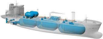 LNG HANDLING Propulsion LNG fuel system Boil-off gas compressors Reliquefaction plant (ethane and LPG) Energy recovering system Gearbox Auxiliary gensets Main engines Cargo pumps Cargo handling