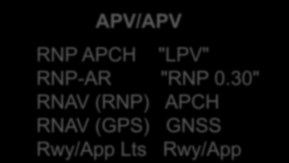 LP LP RNAV (RNP) APCH RNAV (GPS) GNSS