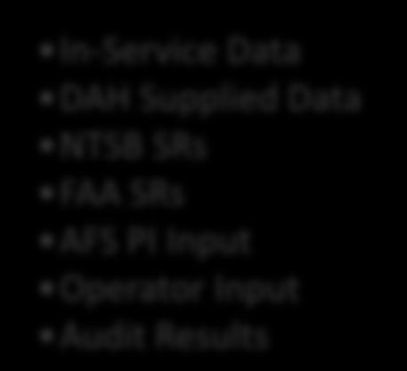 DAH Supplied Data NTSB SRs FAA