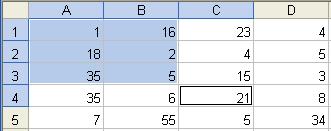 Ako želimo zbrojiti vrijednosti unutar označenog dijela tablice, koju funkciju bi koristili? Rješenje: 20.