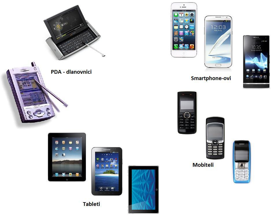 Pametni telefoni su uređaji koji kombiniraju obilježja mobilnih telefona (pozivi, SMS, MMS.