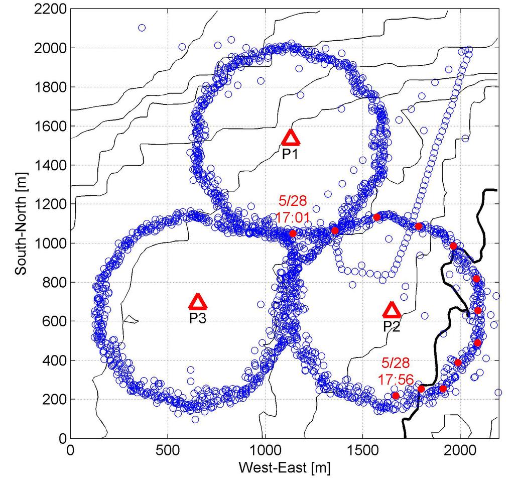 Figure 2. Wave Glider locations (blue circles) relative to three bottom-mounted HARPs (red triangles) located at site P (32-53.55N, 117-22.86W) used for monitoring in the SOCAL region.
