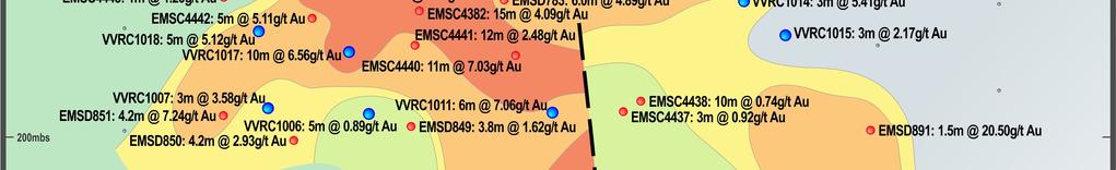 Only low grade gold mineralisation appears to extend north of the fault.